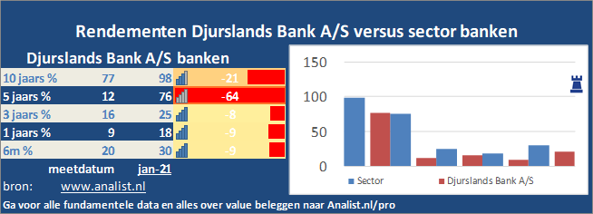 koers/><br></div>Dit jaar staat het aandeel 2 procent hoger. </p><p class=